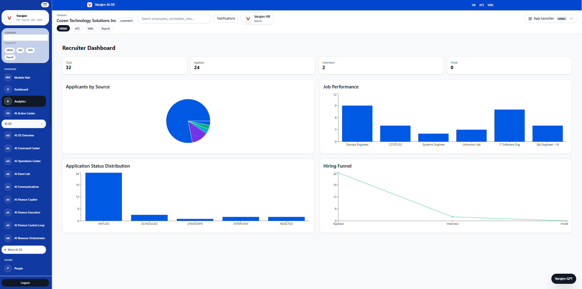 Varajen platform dashboard