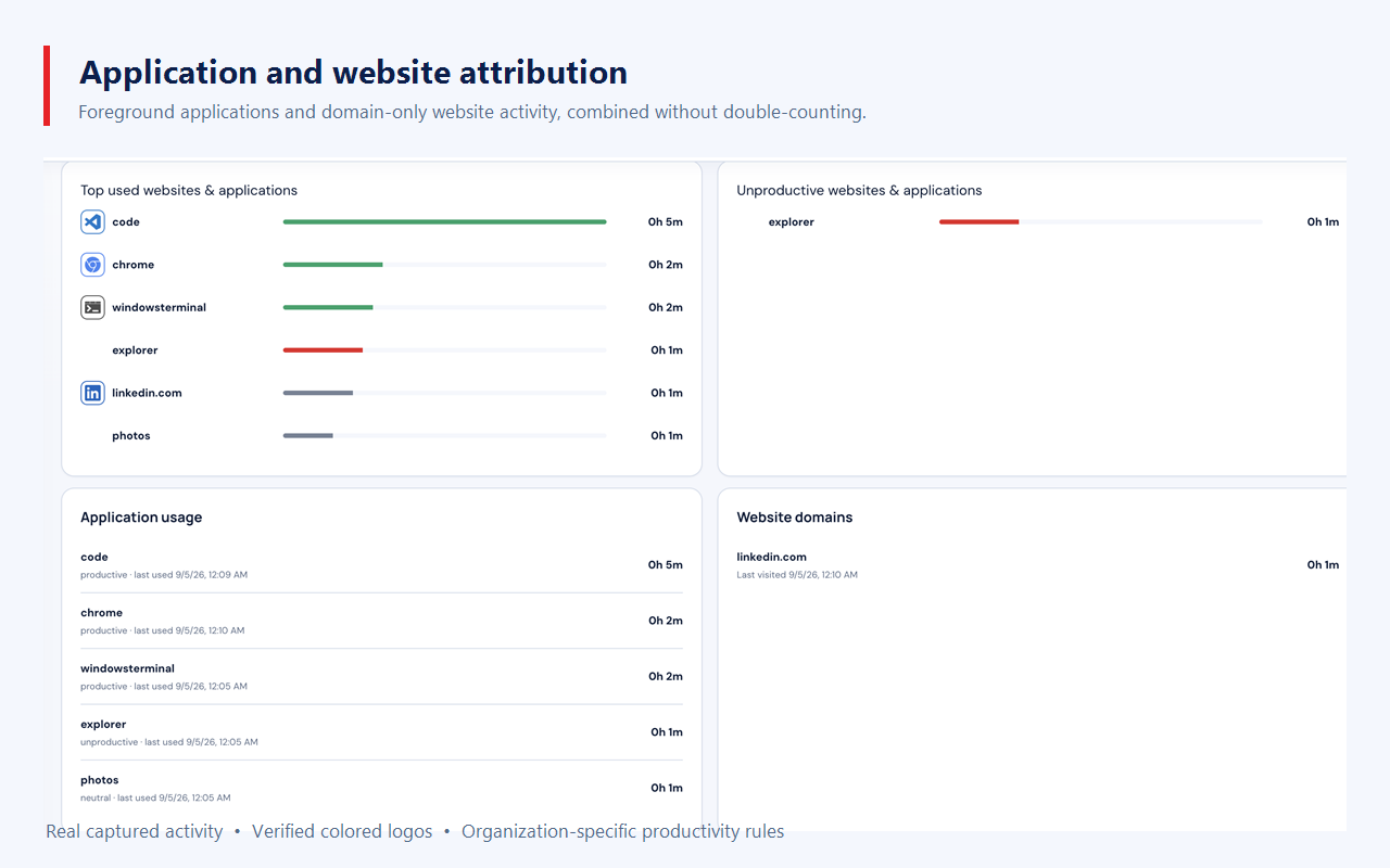 Application and website-domain attribution report